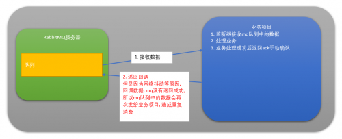 RabbitMQ如何防止重复消费问题661